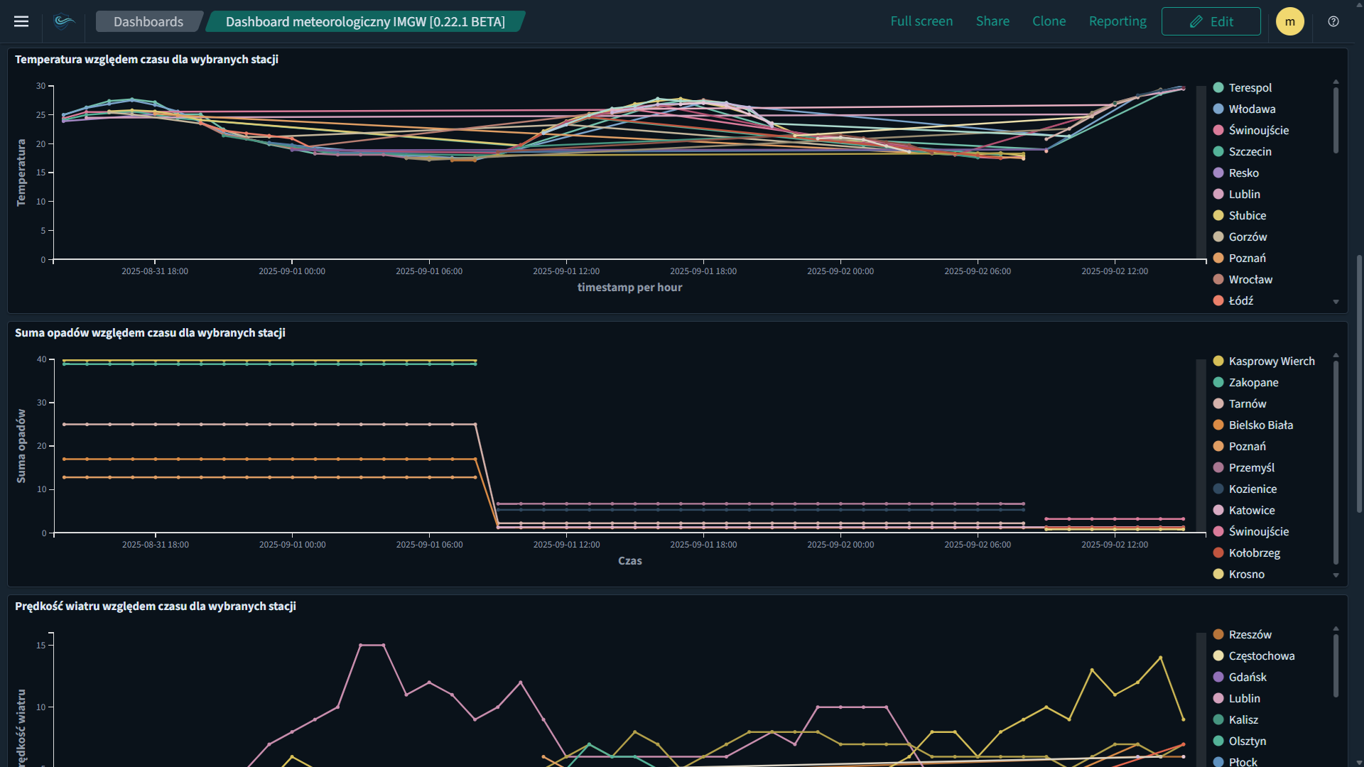 Dashboard BI w Digital Baltic